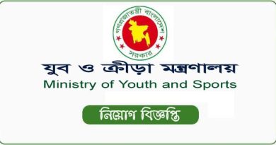 Ministry of Youth and Sports Job Circular